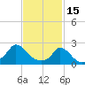 Hix Bridge tide chart for Wednesday, February 15, 2023