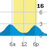 Hix Bridge tide chart for Thursday, March 16, 2023