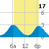 Hix Bridge tide chart for Friday, March 17, 2023