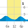 Hix Bridge tide chart for Wednesday, March 1, 2023