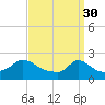 Hix Bridge tide chart for Thursday, March 30, 2023