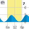 Hix Bridge tide chart for Tuesday, March 7, 2023