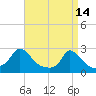 Hix Bridge tide chart for Friday, April 14, 2023