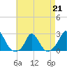 Hix Bridge tide chart for Friday, April 21, 2023