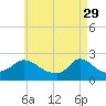 Hix Bridge tide chart for Saturday, April 29, 2023