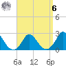 Hix Bridge tide chart for Thursday, April 6, 2023