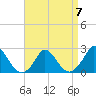 Hix Bridge tide chart for Friday, April 7, 2023