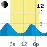 Hix Bridge tide chart for Friday, May 12, 2023
