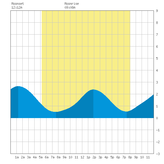 Hix Bridge tide chart for Wednesday, May 24, 2023