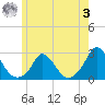 Hix Bridge tide chart for Saturday, June 3, 2023