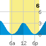 Hix Bridge tide chart for Tuesday, June 6, 2023