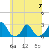 Hix Bridge tide chart for Wednesday, June 7, 2023