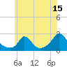 Hix Bridge tide chart for Saturday, July 15, 2023