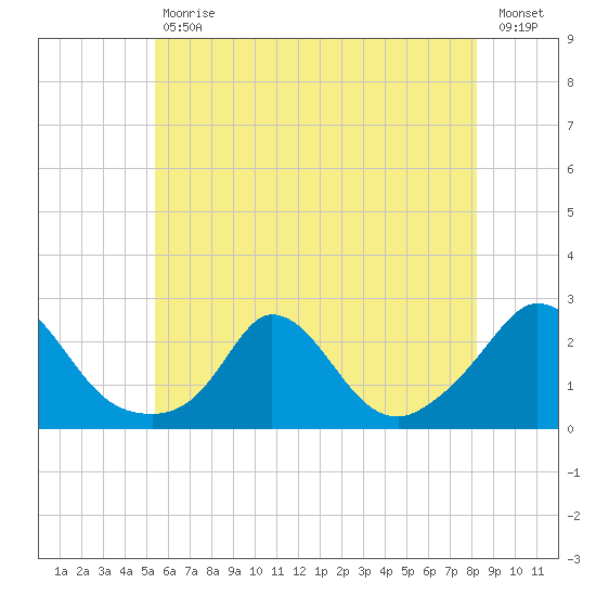 Hix Bridge tide chart for Tuesday, July 18, 2023
