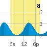 Hix Bridge tide chart for Saturday, July 8, 2023