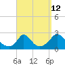 Hix Bridge tide chart for Tuesday, September 12, 2023