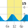 Hix Bridge tide chart for Friday, September 15, 2023