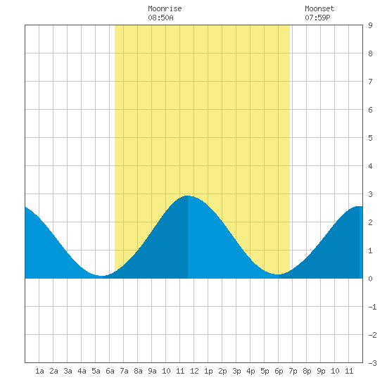 Hix Bridge tide chart for Sunday, September 17, 2023