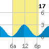 Hix Bridge tide chart for Sunday, September 17, 2023