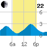 Hix Bridge tide chart for Friday, September 22, 2023