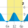 Hix Bridge tide chart for Saturday, September 2, 2023