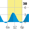 Hix Bridge tide chart for Saturday, September 30, 2023