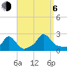 Hix Bridge tide chart for Wednesday, September 6, 2023