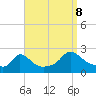 Hix Bridge tide chart for Friday, September 8, 2023