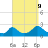 Hix Bridge tide chart for Saturday, September 9, 2023