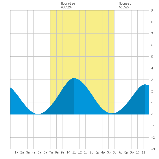 Hix Bridge tide chart for Monday, October 16, 2023