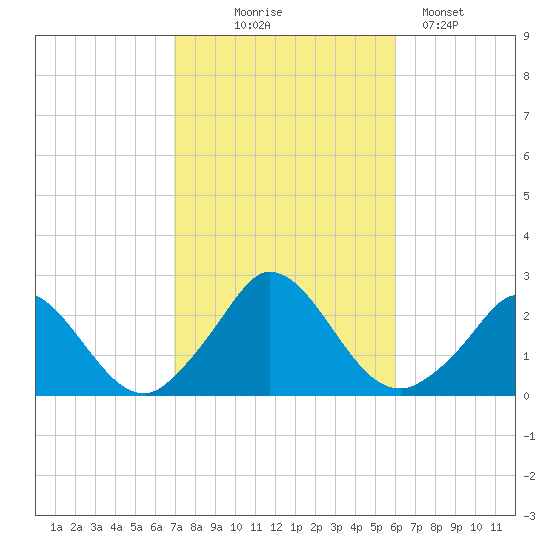 Hix Bridge tide chart for Tuesday, October 17, 2023