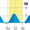 Hix Bridge tide chart for Monday, October 30, 2023