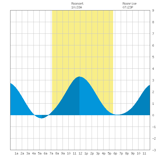 Hix Bridge tide chart for Tuesday, October 31, 2023