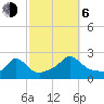 Hix Bridge tide chart for Friday, October 6, 2023
