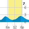 Hix Bridge tide chart for Saturday, October 7, 2023