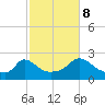 Hix Bridge tide chart for Sunday, October 8, 2023