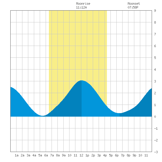 Hix Bridge tide chart for Friday, November 17, 2023