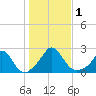Hix Bridge tide chart for Wednesday, November 1, 2023