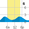 Hix Bridge tide chart for Monday, November 6, 2023