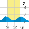 Hix Bridge tide chart for Tuesday, November 7, 2023