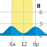 Hix Bridge tide chart for Wednesday, November 8, 2023