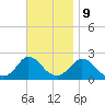 Hix Bridge tide chart for Thursday, November 9, 2023