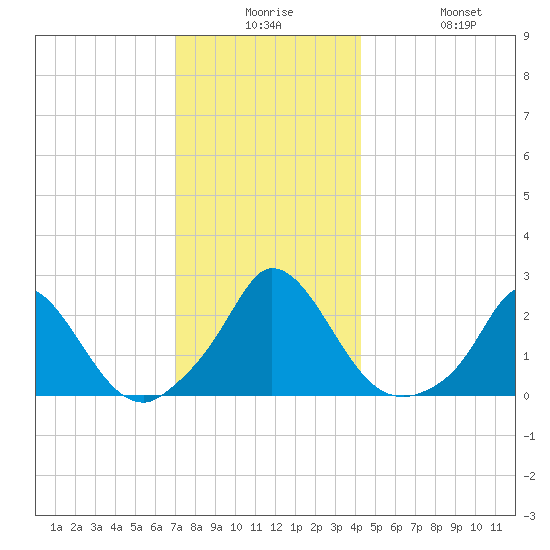 Hix Bridge tide chart for Saturday, December 16, 2023