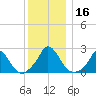 Hix Bridge tide chart for Saturday, December 16, 2023