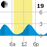 Hix Bridge tide chart for Tuesday, December 19, 2023