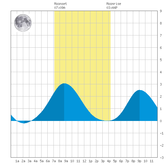 Hix Bridge tide chart for Tuesday, December 26, 2023