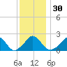 Hix Bridge tide chart for Saturday, December 30, 2023