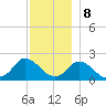 Hix Bridge tide chart for Friday, December 8, 2023