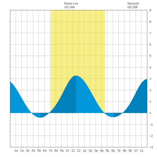 Hix Bridge tide chart for Sunday, January 14, 2024