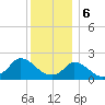 Hix Bridge tide chart for Saturday, January 6, 2024